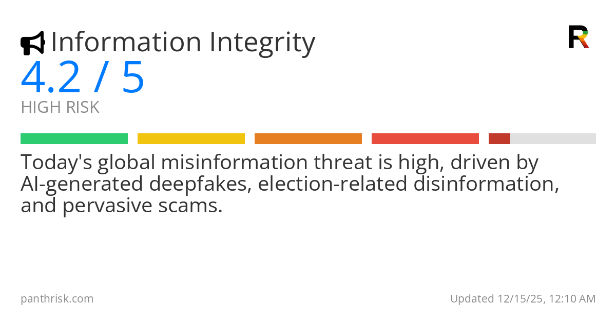 Misinformation risk card for 2025-12-15