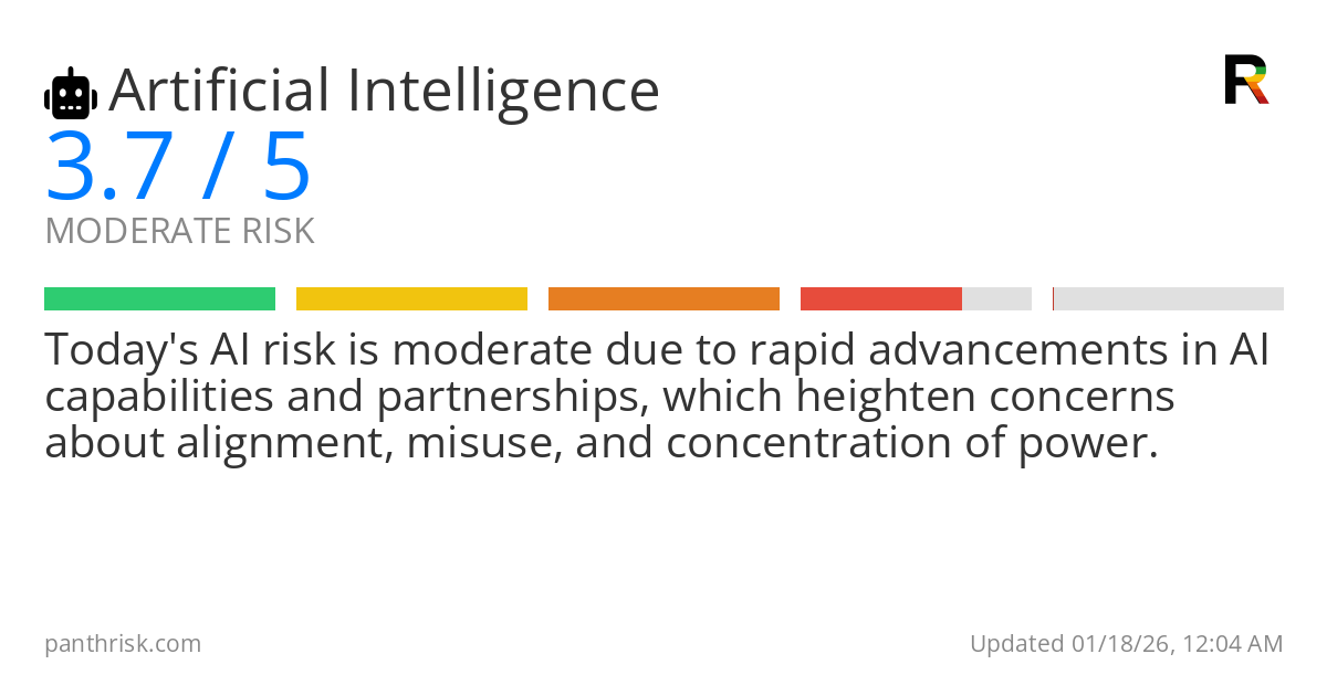 AI risk card for 2026-01-18