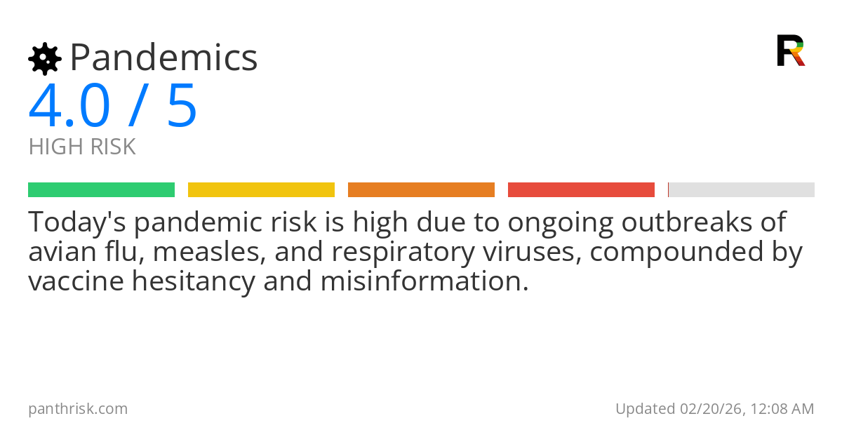 Risk summary card