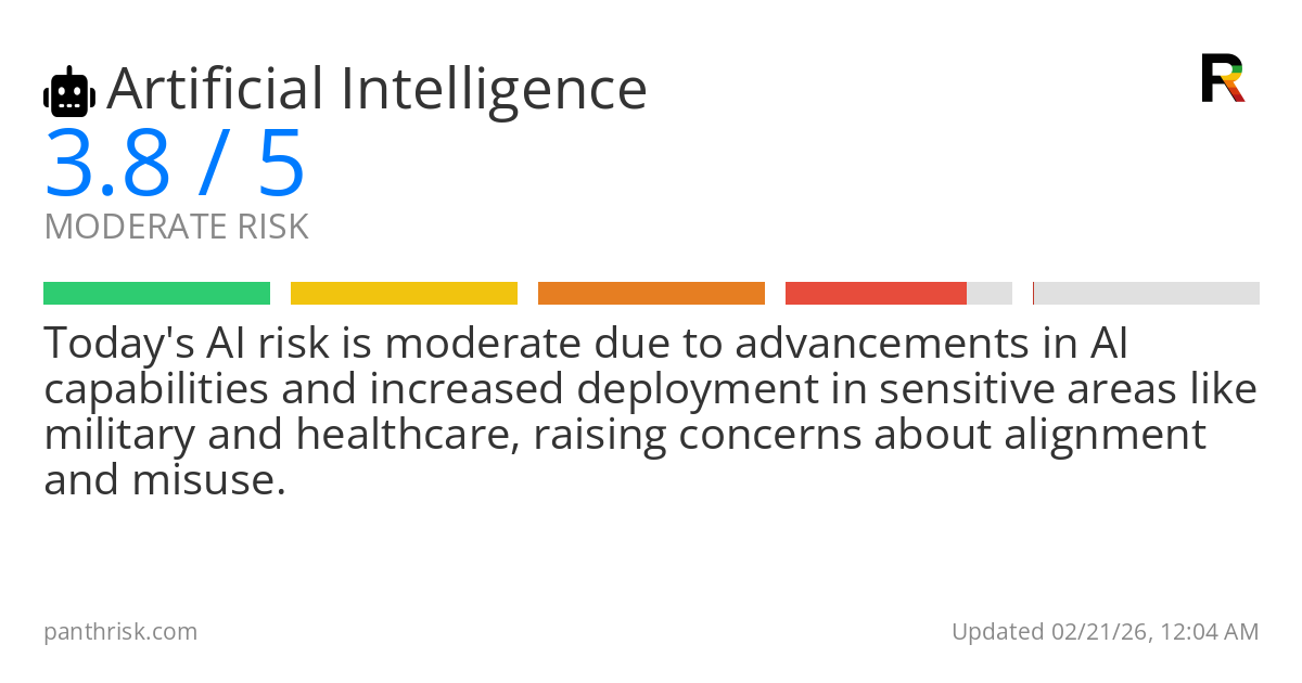 AI risk card for 2026-02-21