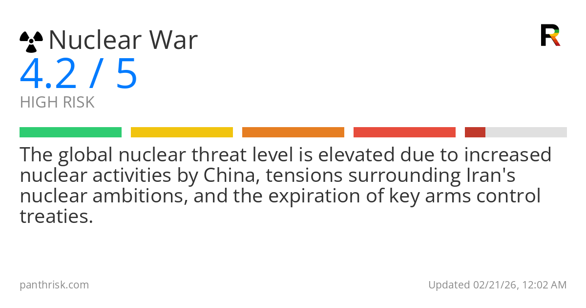 Nuclear war risk card for 2026-02-21