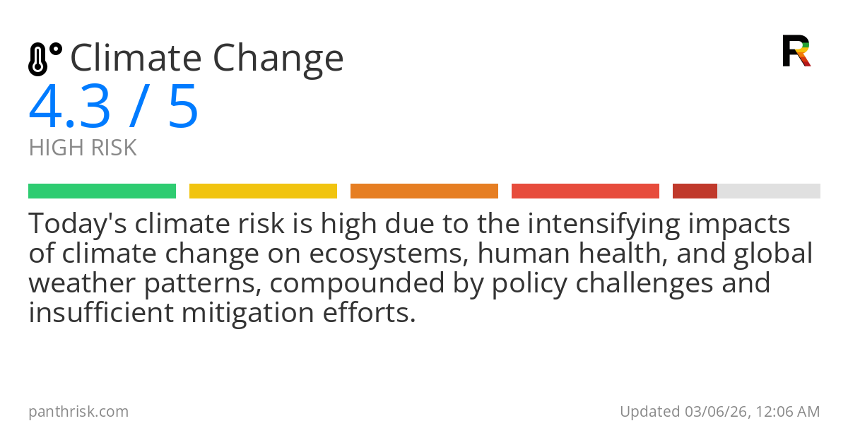 Climate change risk card for 2026-03-06