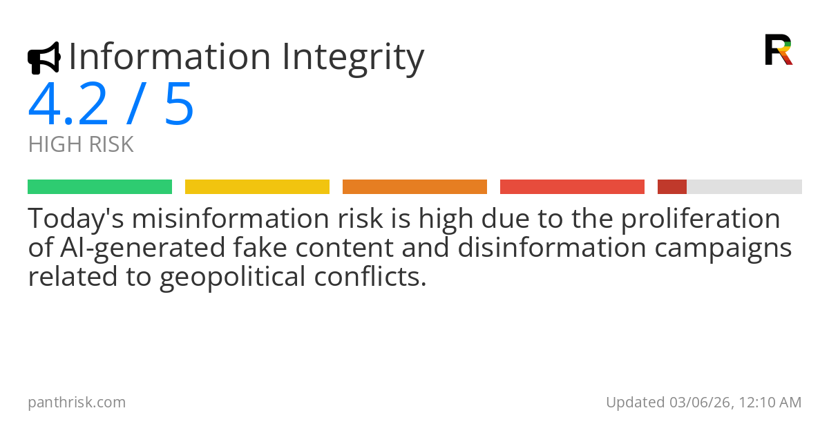 Misinformation risk card for 2026-03-06