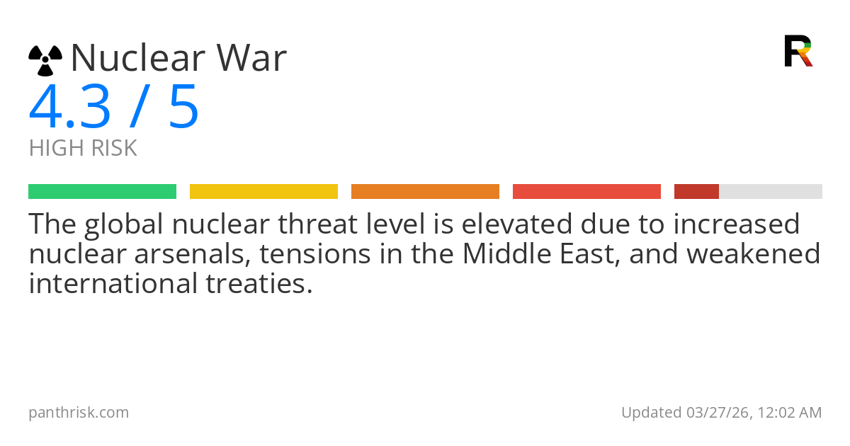 Risk summary card