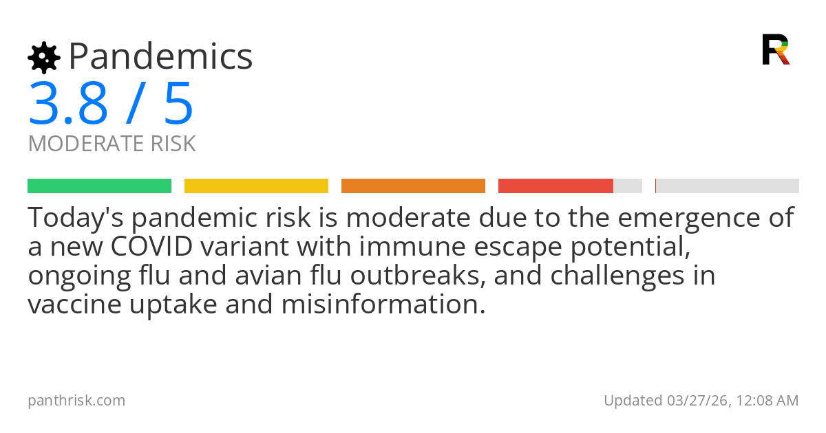 Risk summary card