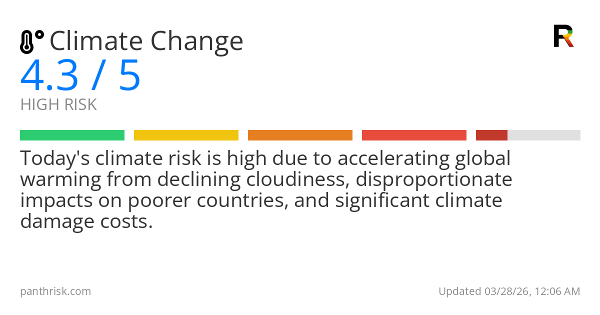 Risk summary card