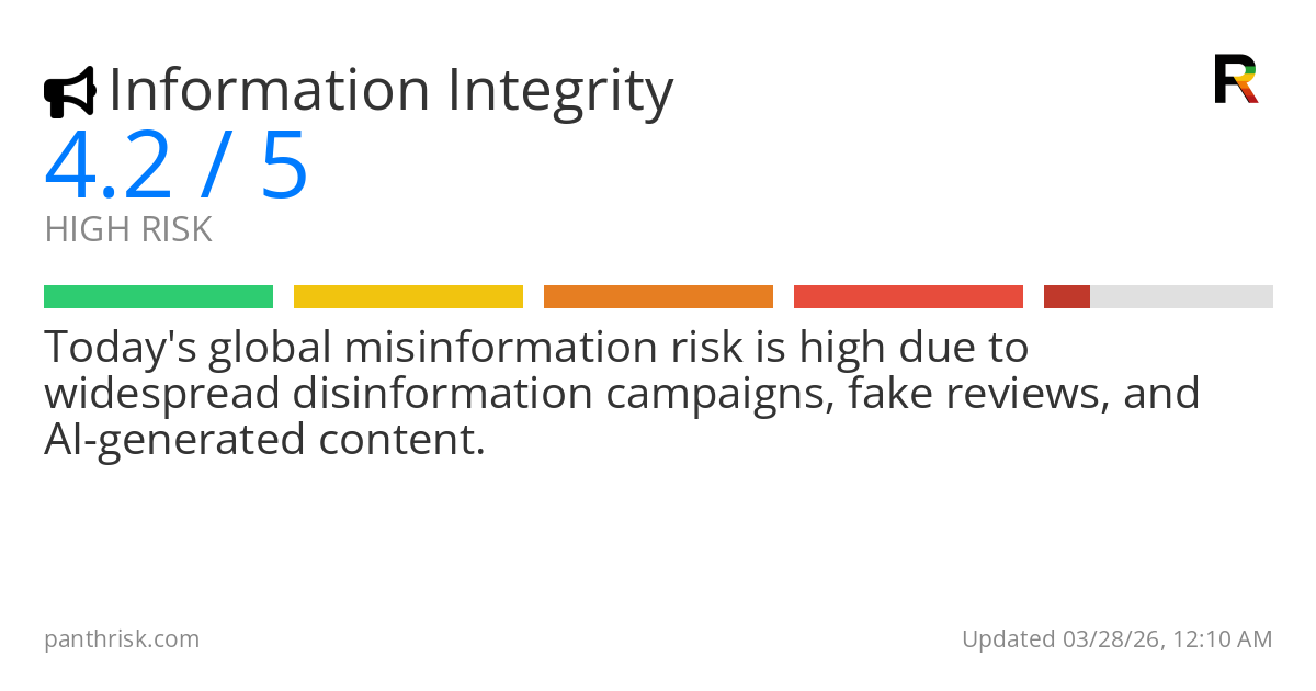 Risk summary card