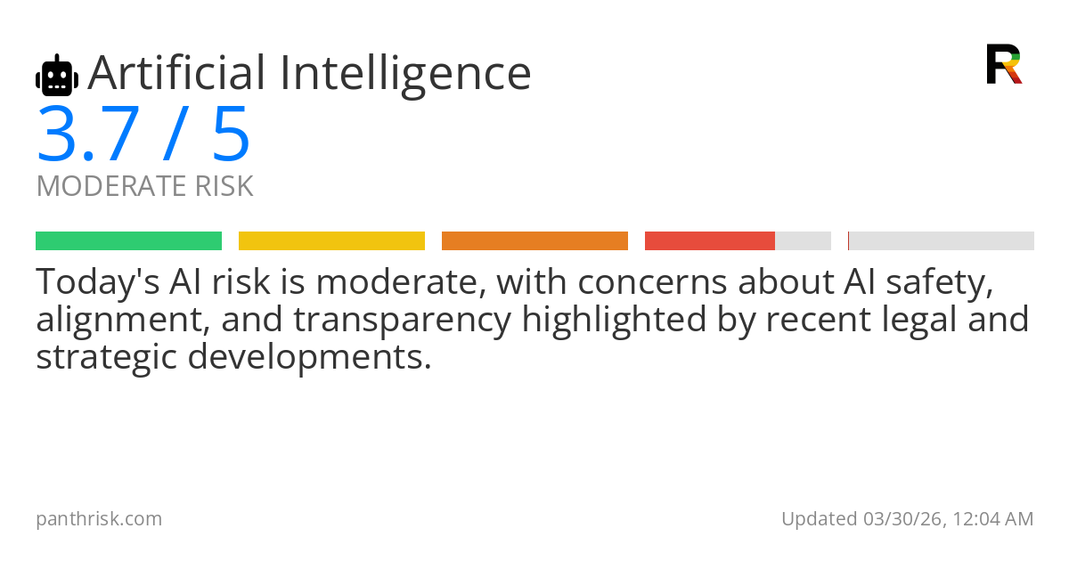 Risk summary card