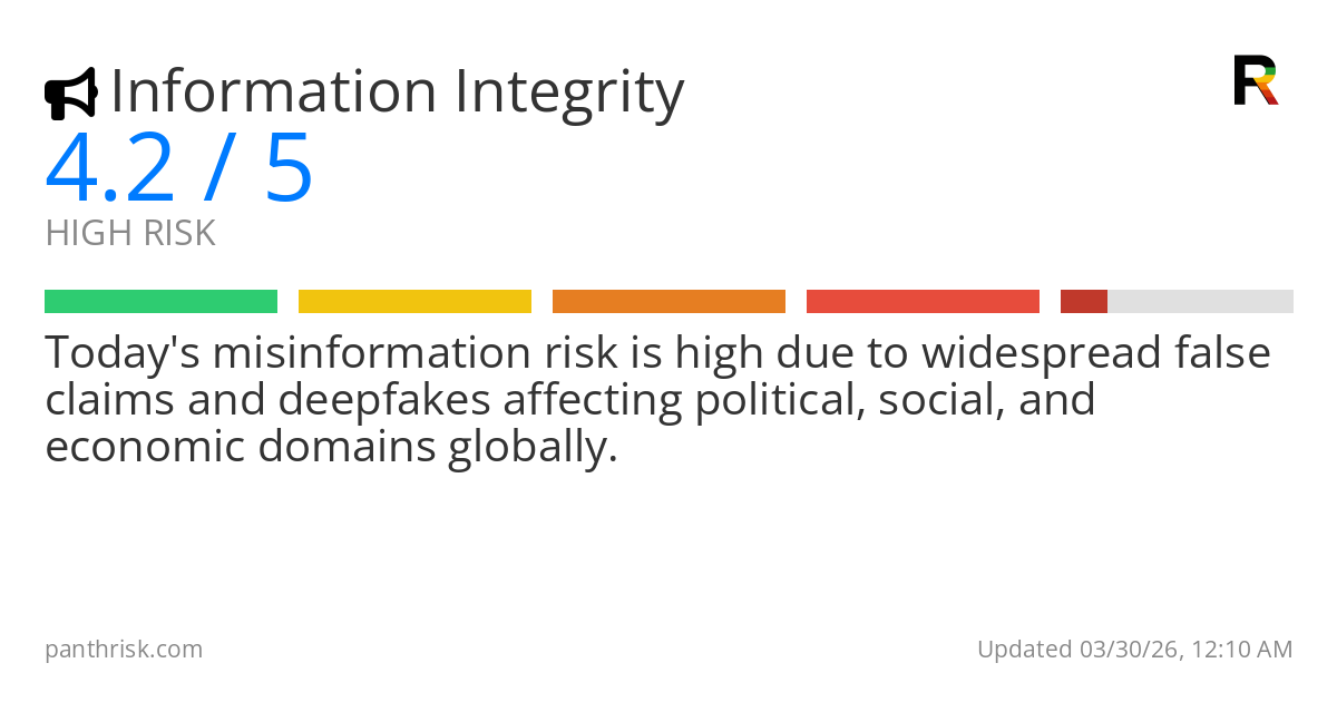 Risk summary card