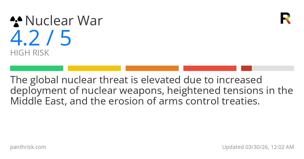 Risk summary card