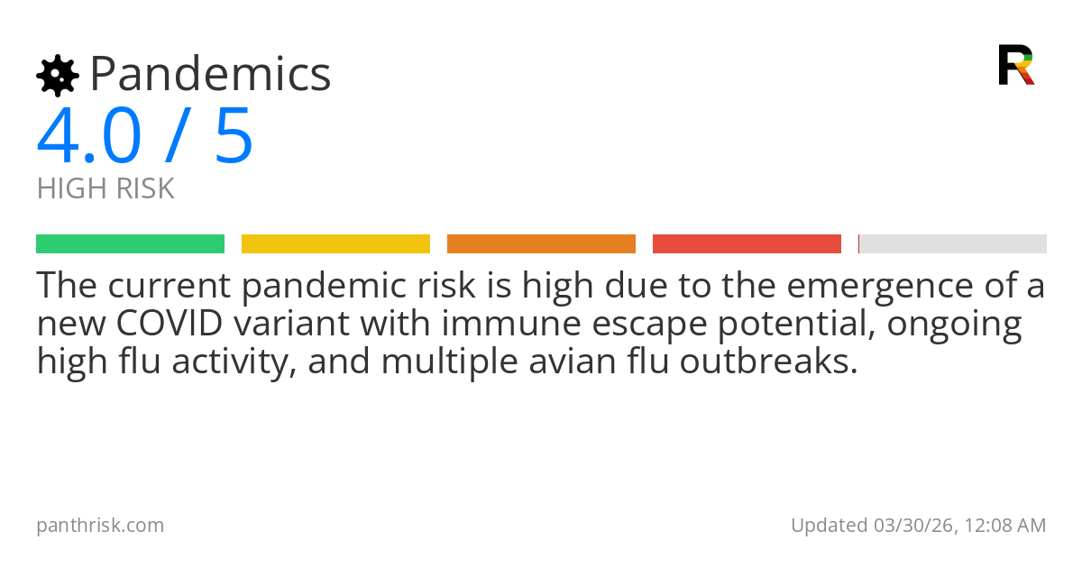 Risk summary card