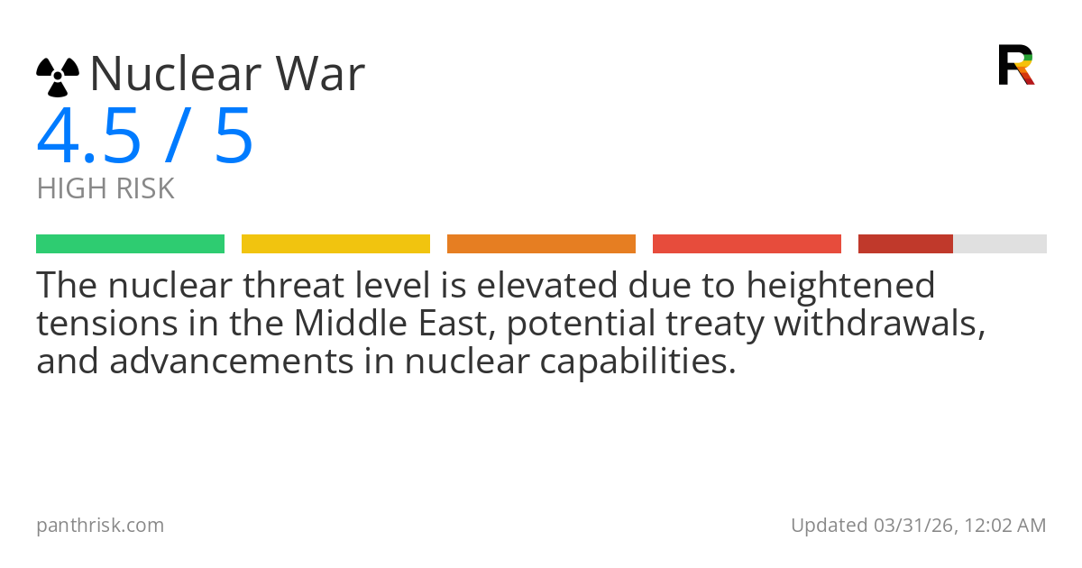 Risk summary card