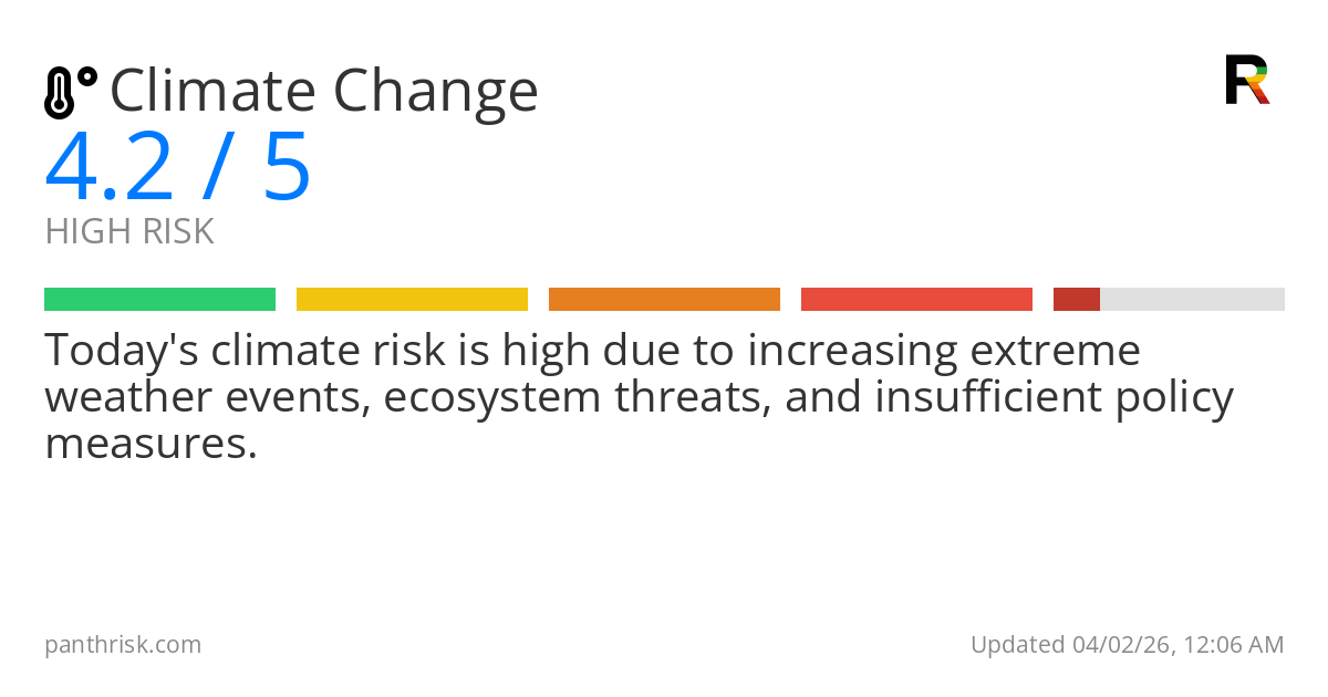 Risk summary card