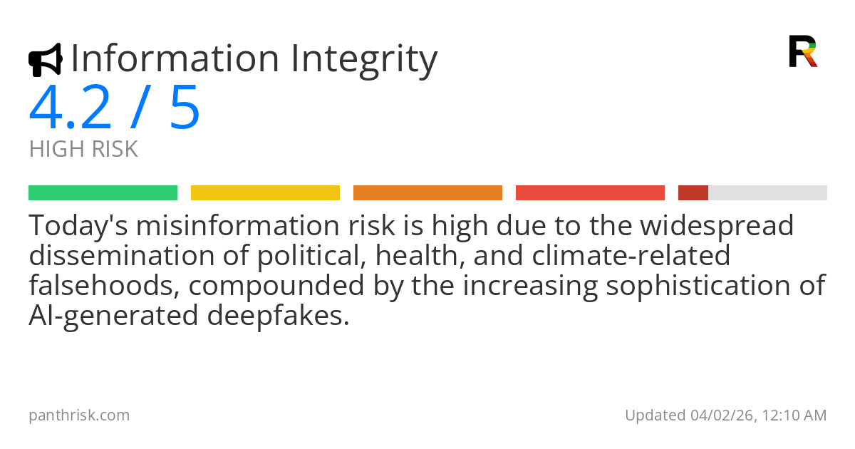 Risk summary card