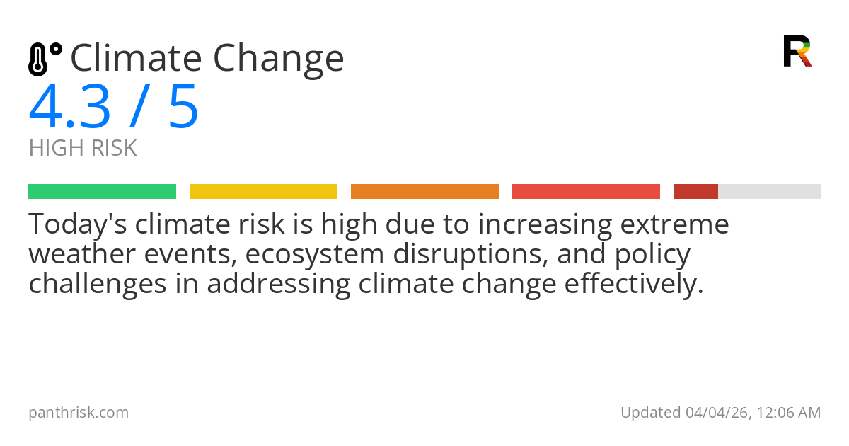Risk summary card