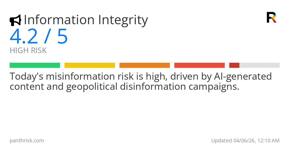 Risk summary card
