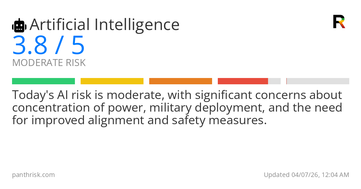 AI risk card for 2026-04-07