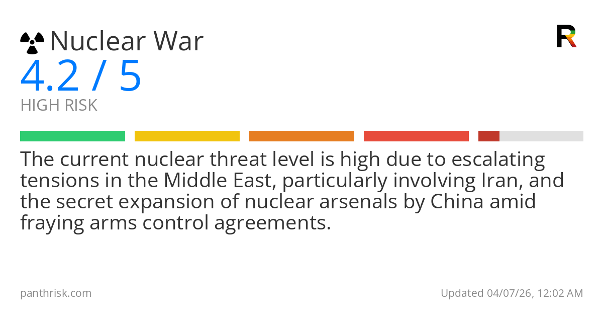 Nuclear war risk card for 2026-04-07