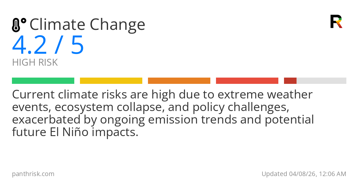 Risk summary card