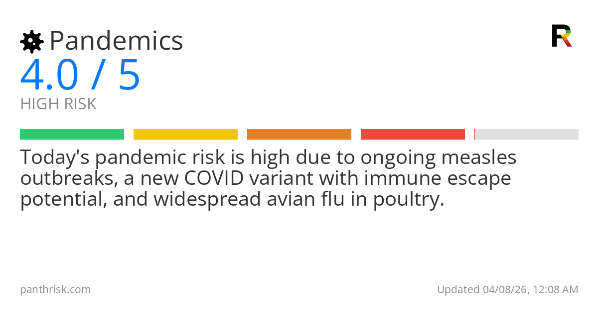 Risk summary card