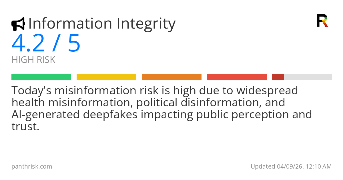 Risk summary card