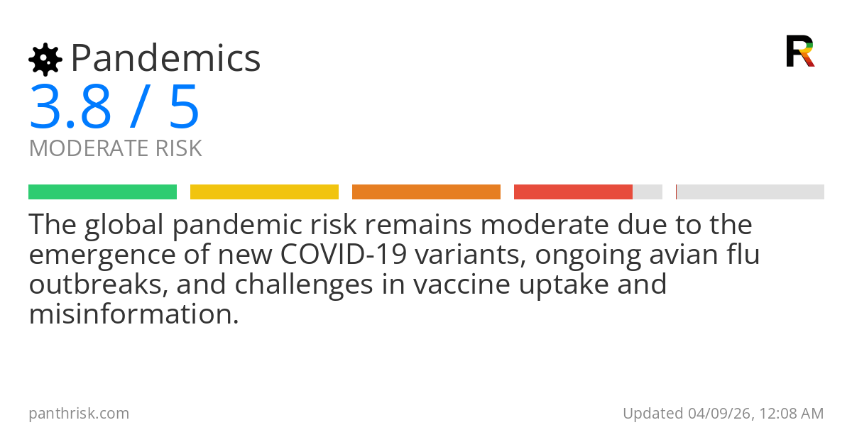 Pandemic risk card for 2026-04-09