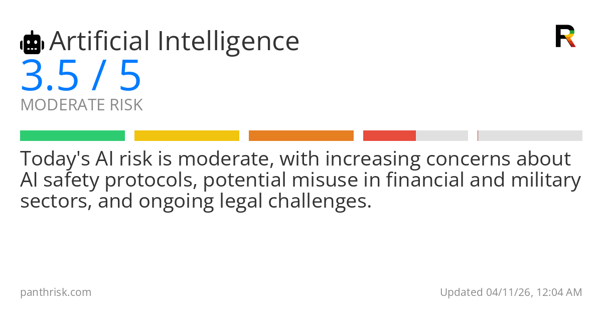 AI risk card for 2026-04-11