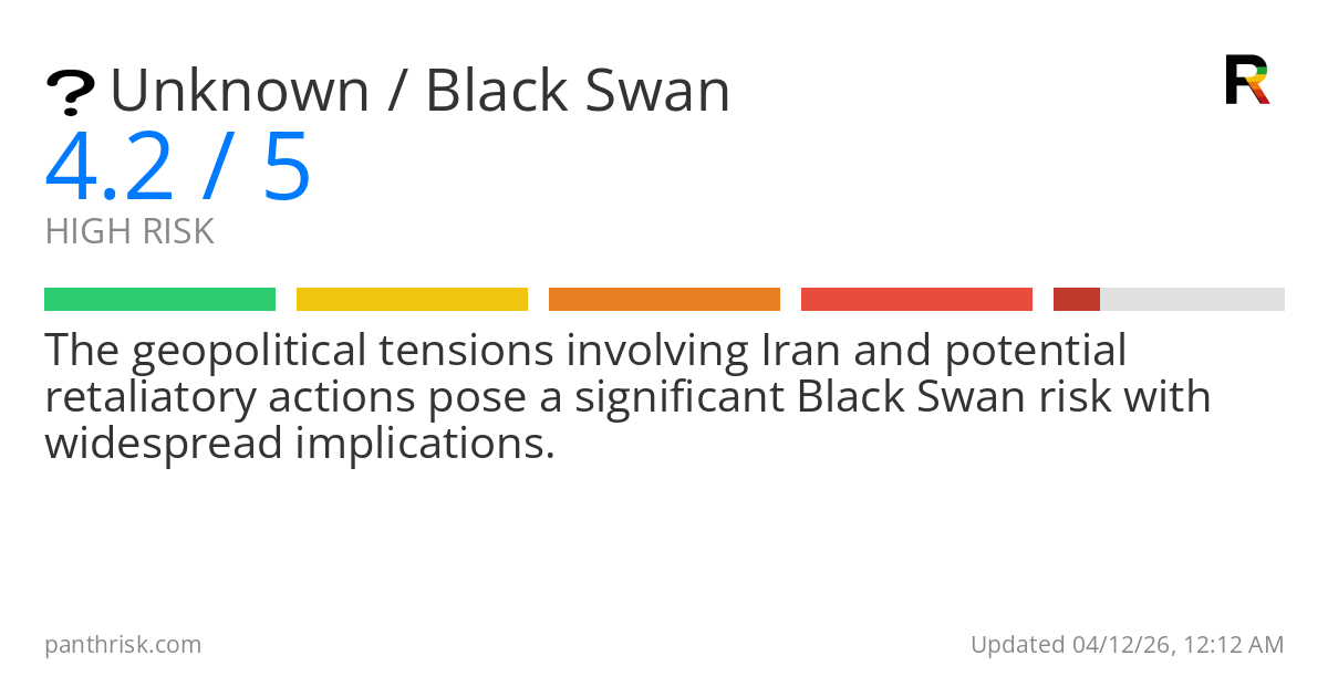 Unknown risk card for 2026-04-12