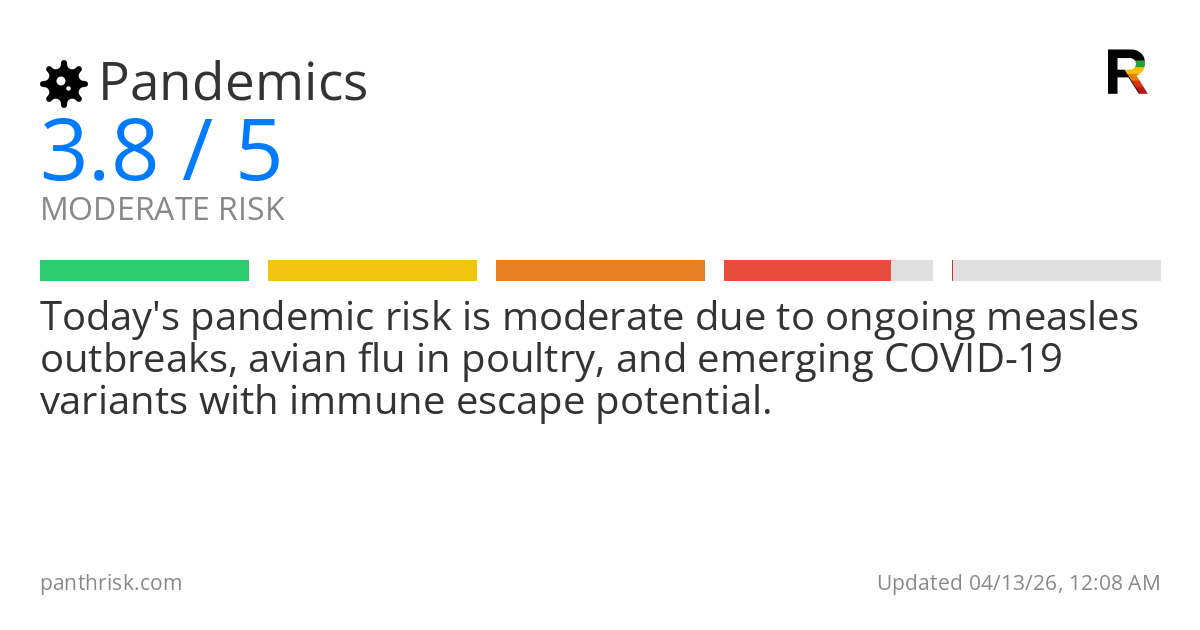Pandemic risk card for 2026-04-13