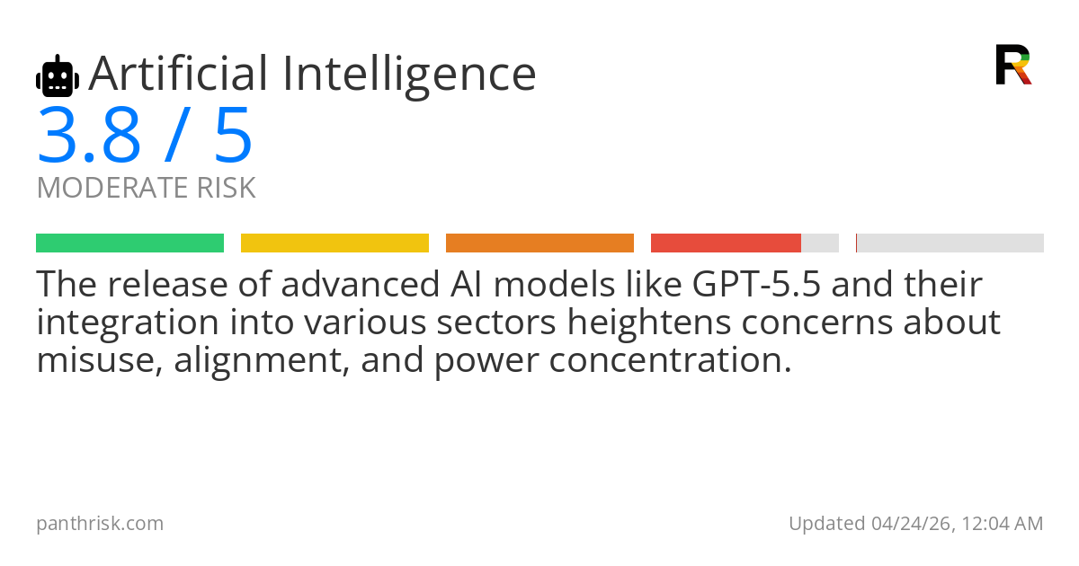 Artificial Intelligence risk score card for 04-24-2026