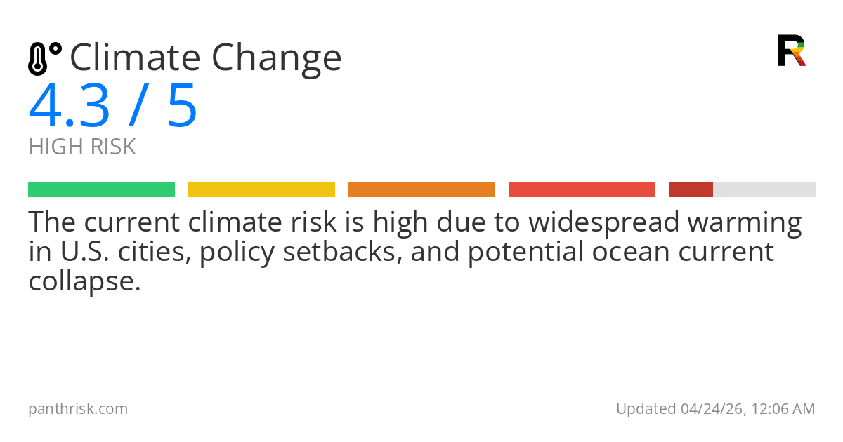 Climate Change risk score card for 04-24-2026