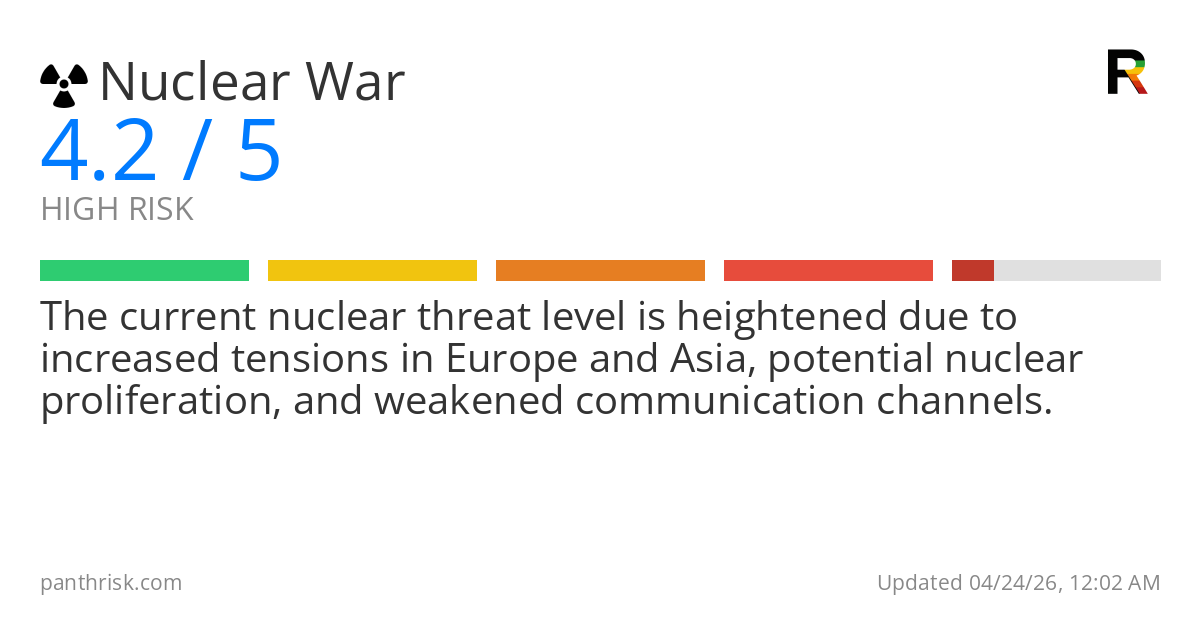 Nuclear War risk score card for 04-24-2026
