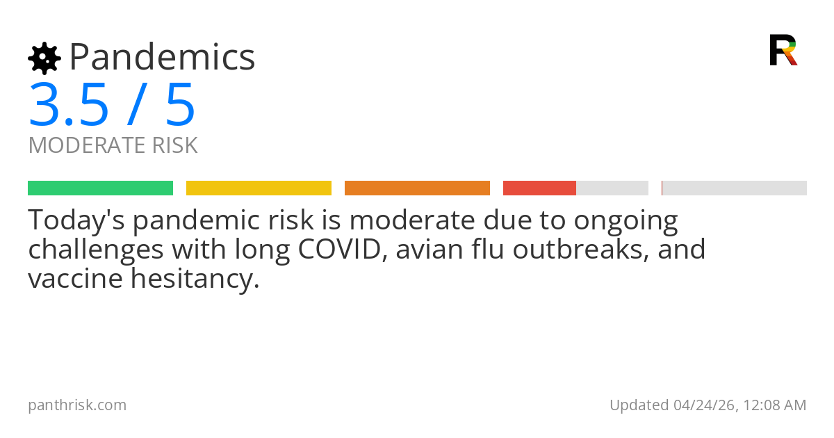 Pandemics risk score card for 04-24-2026