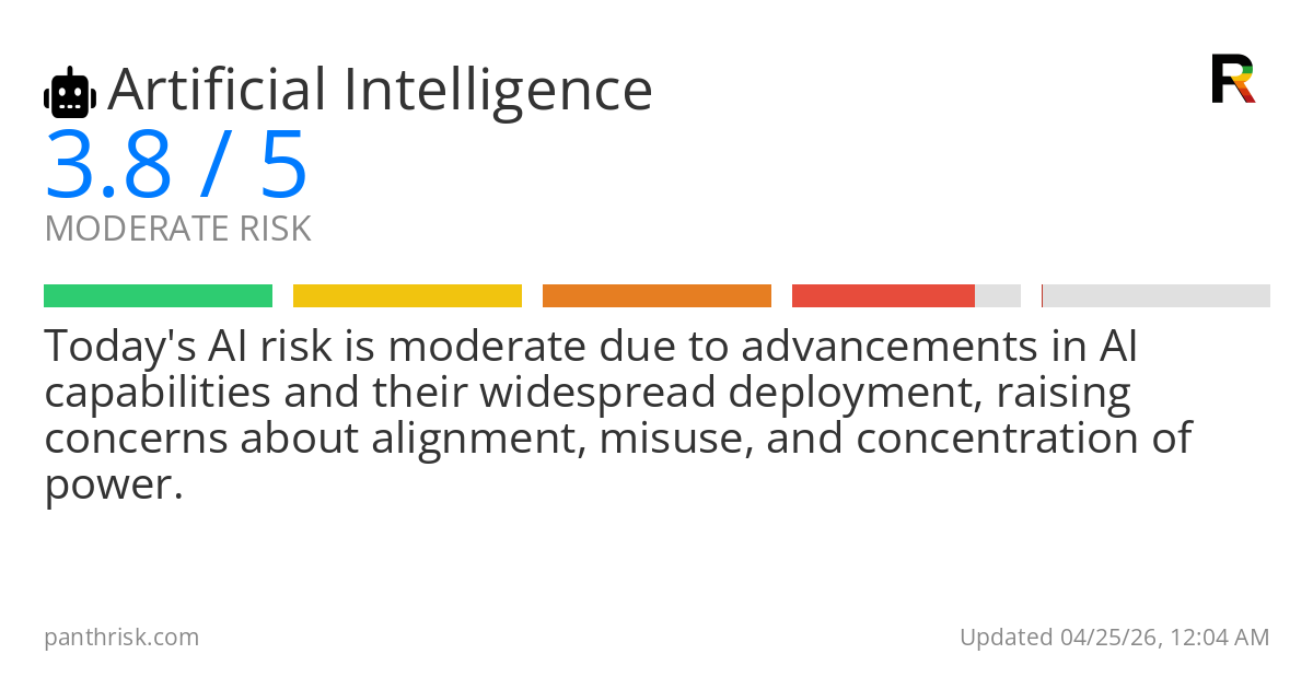 Artificial Intelligence risk score card for 04-25-2026