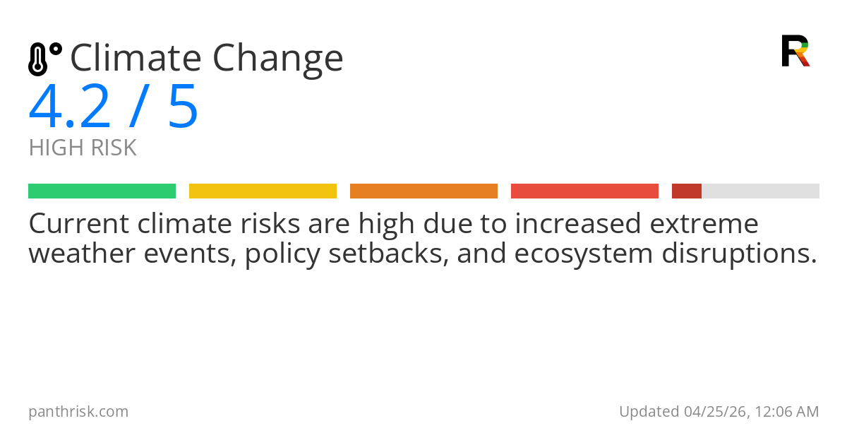 Climate Change risk score card for 04-25-2026