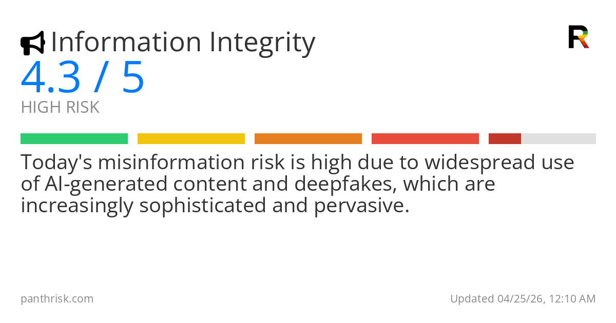 Misinformation risk score card for 04-25-2026