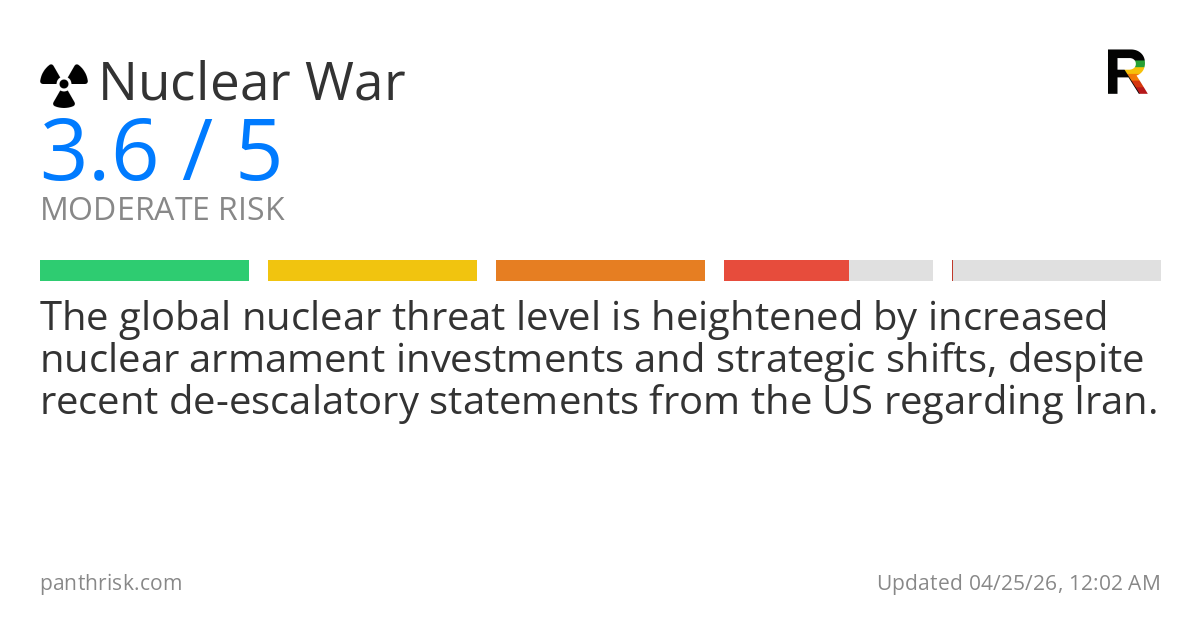 Nuclear War risk score card for 04-25-2026