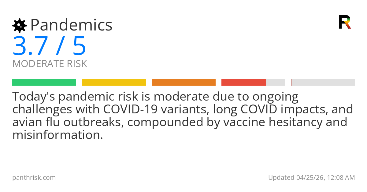 Pandemics risk score card for 04-25-2026