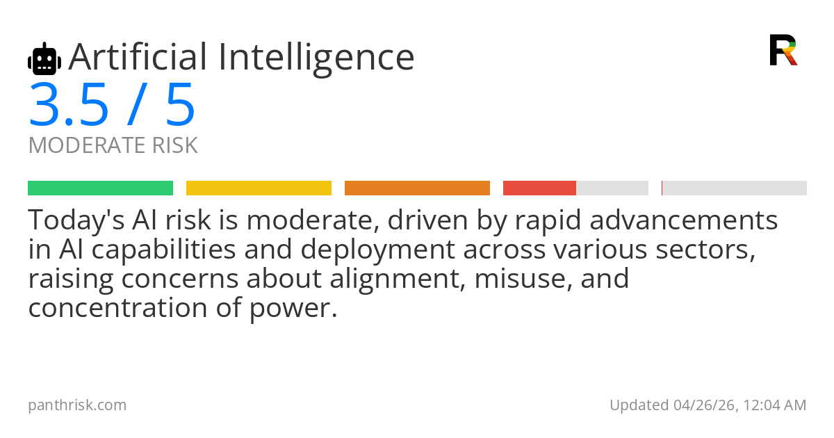 Artificial Intelligence risk score card for 04-26-2026