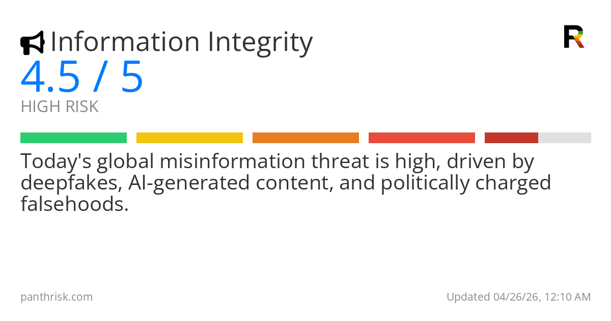 Misinformation risk score card for 04-26-2026