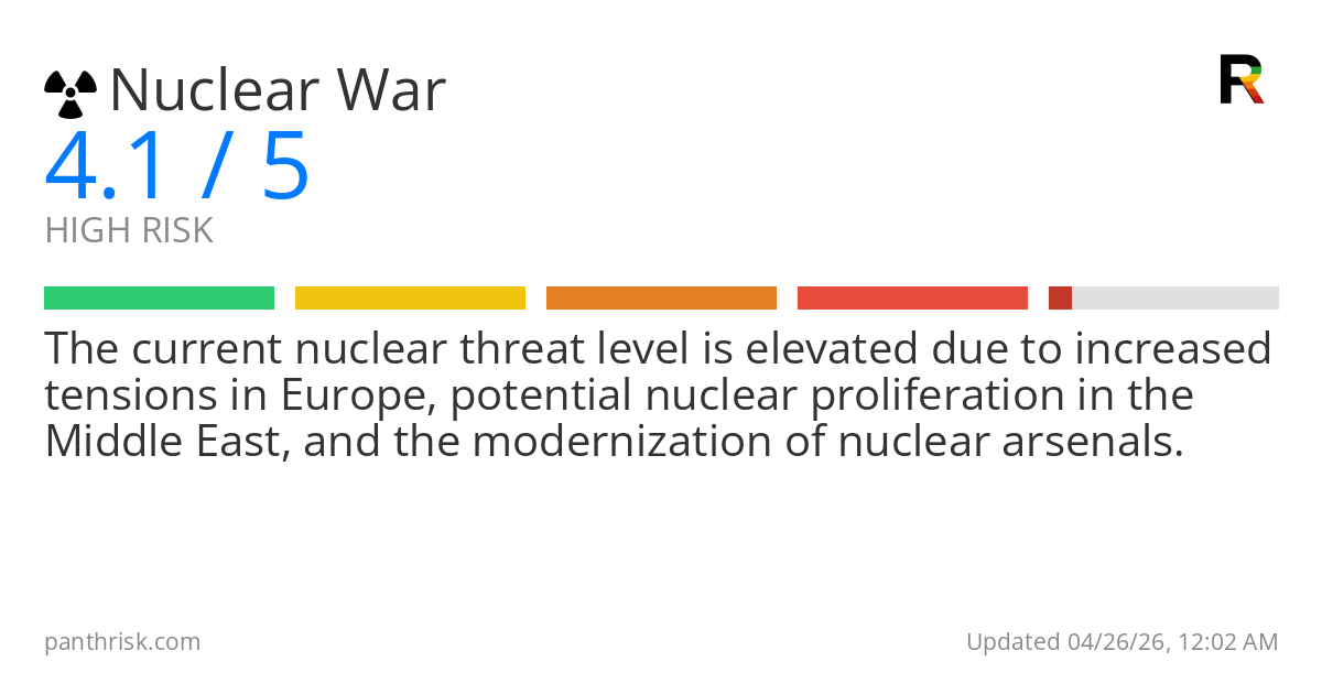 Nuclear War risk score card for 04-26-2026