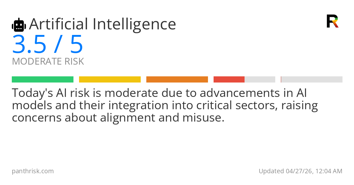 Artificial Intelligence risk score card for 04-27-2026