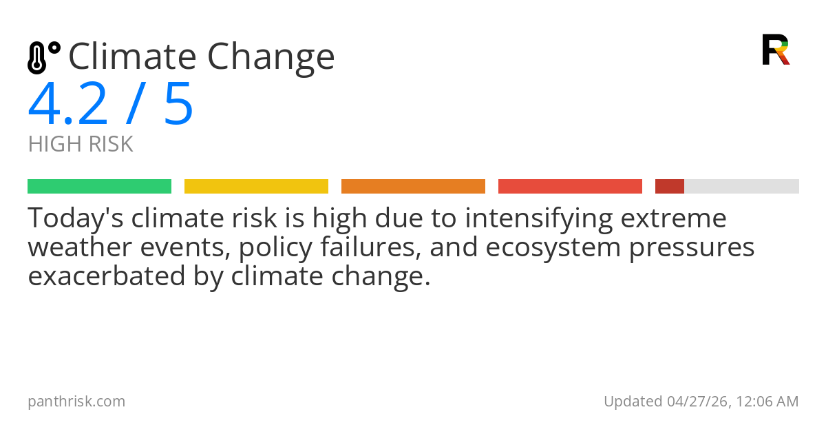 Climate Change risk score card for 04-27-2026