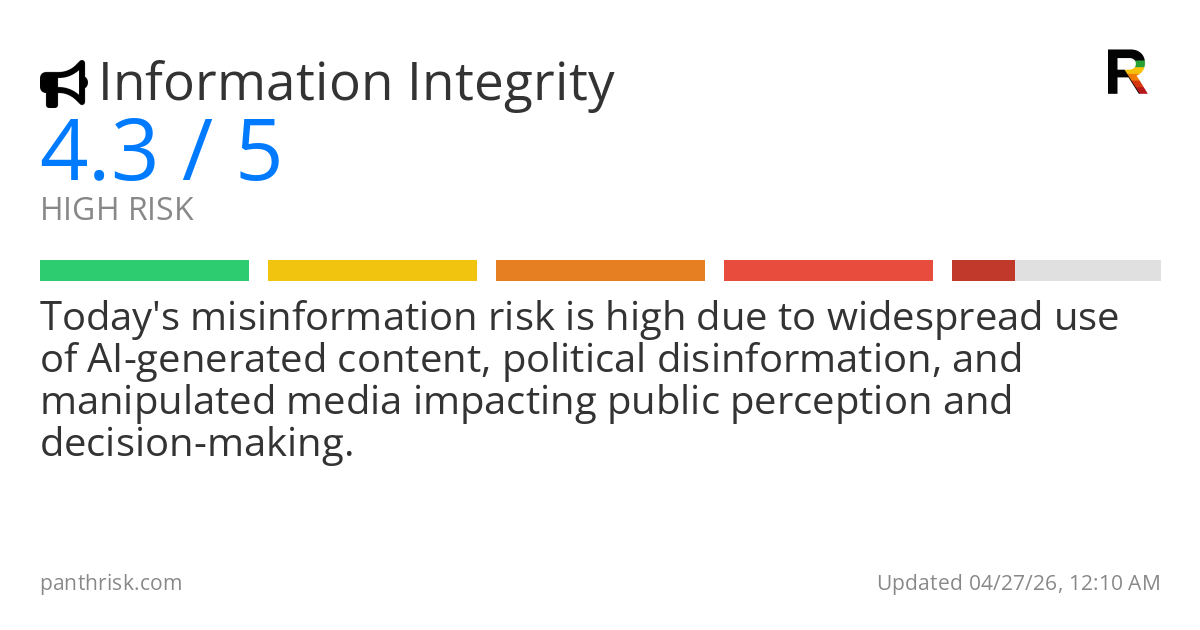 Misinformation risk score card for 04-27-2026