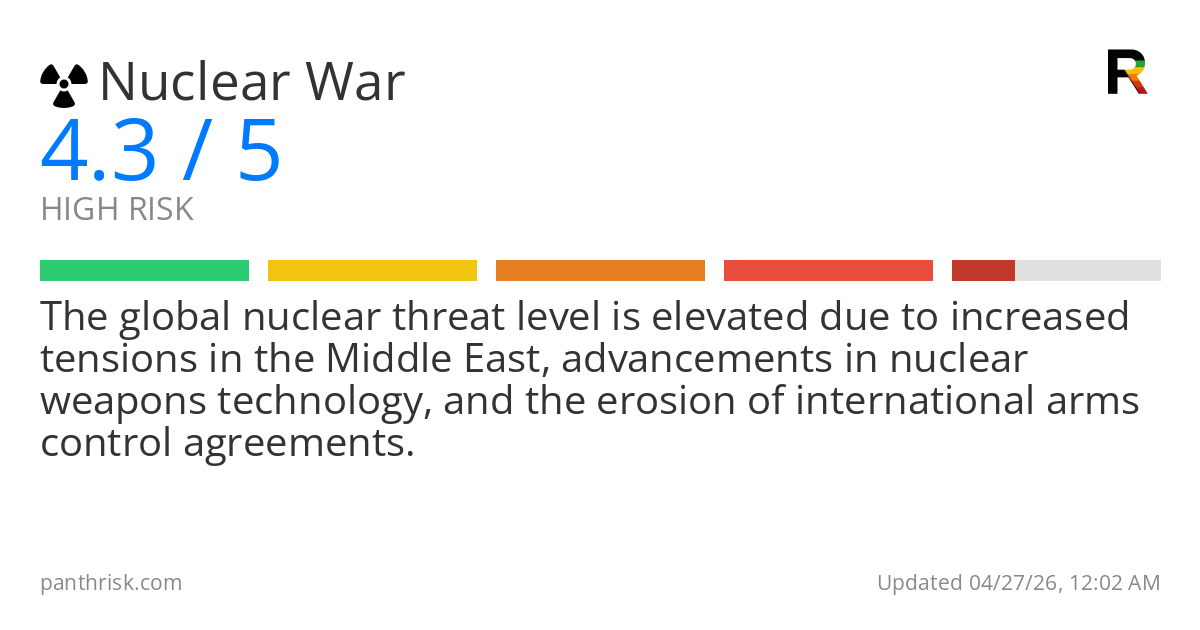 Nuclear War risk score card for 04-27-2026