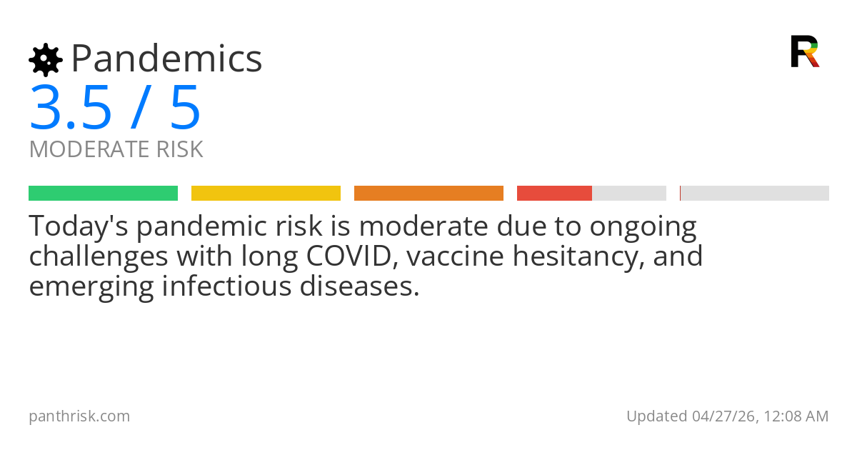 Pandemics risk score card for 04-27-2026