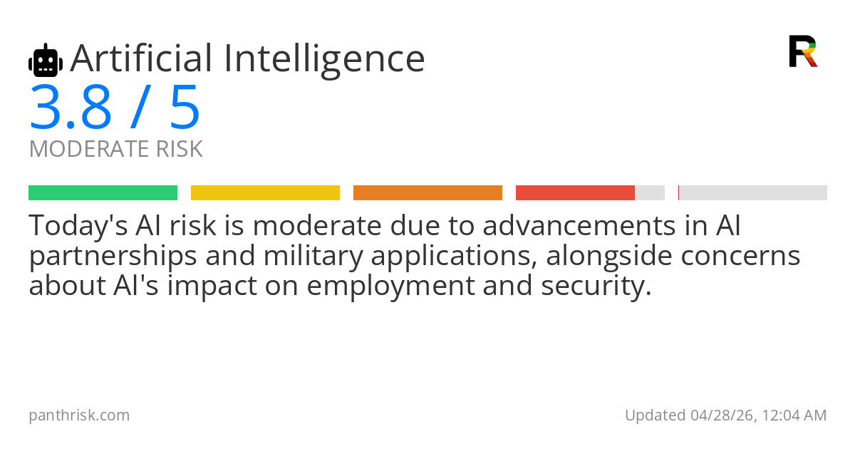 Artificial Intelligence risk score card for 04-28-2026