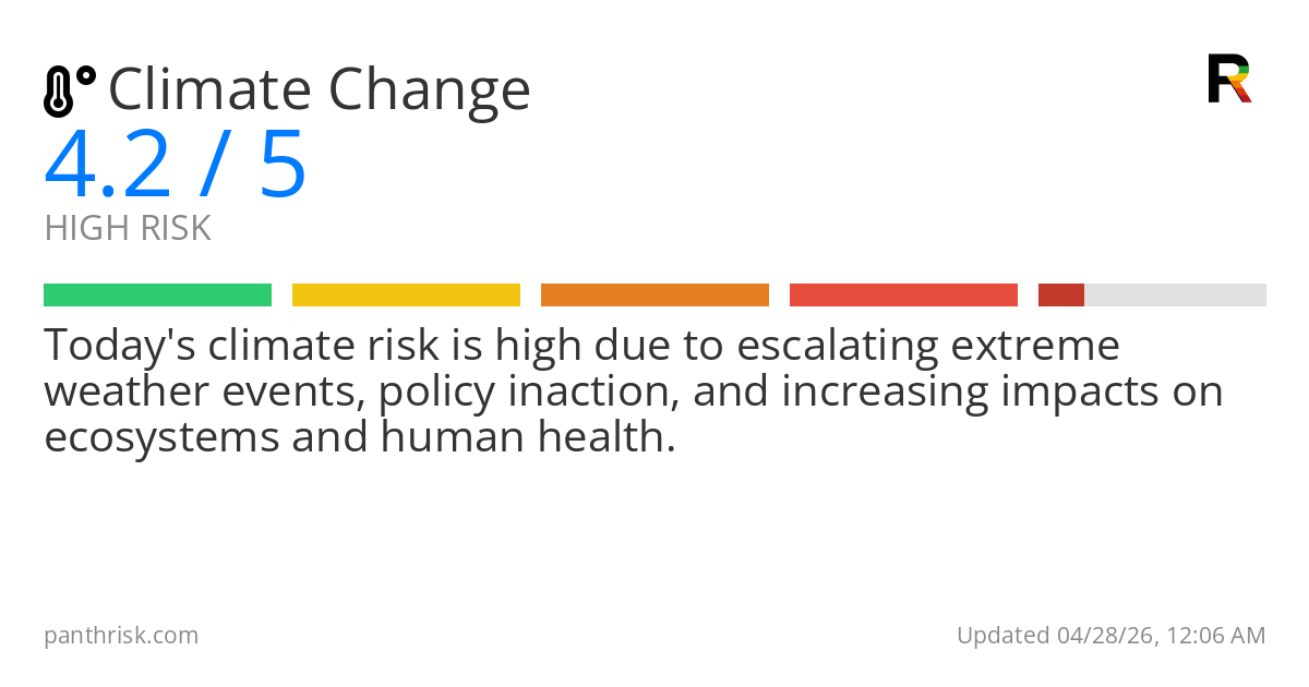 Climate Change risk score card for 04-28-2026