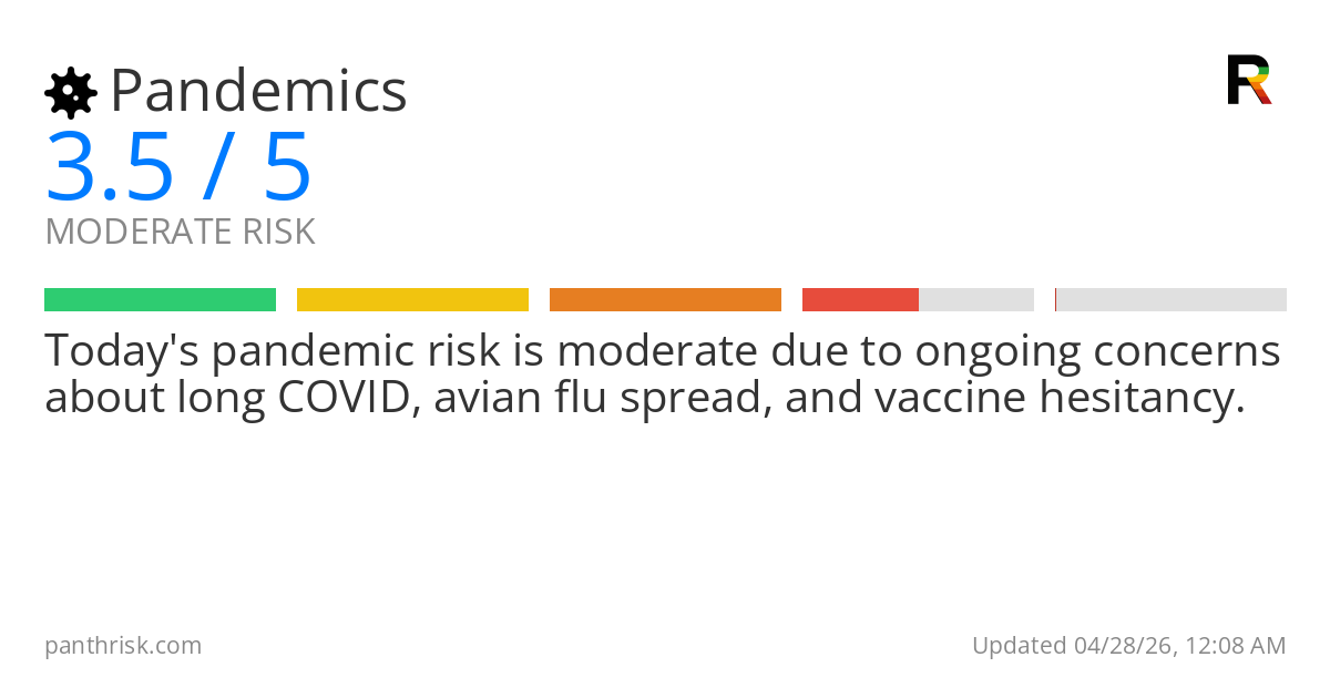 Pandemics risk score card for 04-28-2026