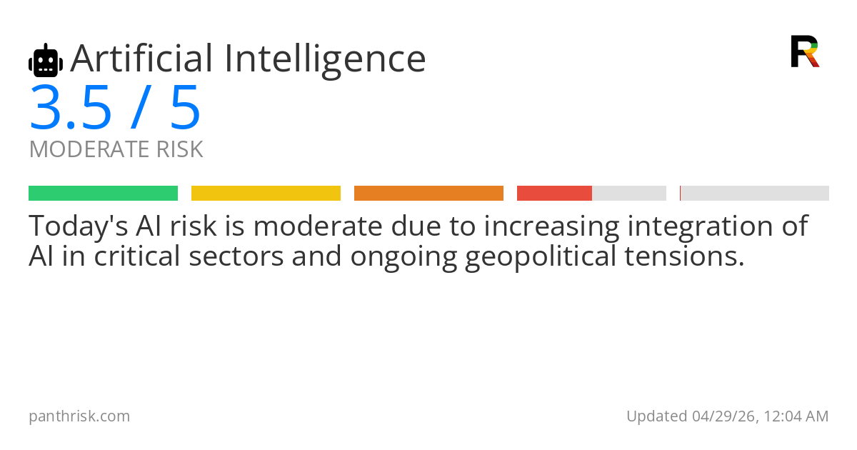 Artificial Intelligence risk score card for 04-29-2026